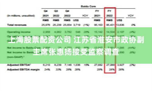 上海股票配资公司 江苏省淮安市政协副主席张惠扬接受监察调查