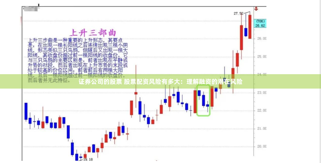 证券公司的股票 股票配资风险有多大：理解融资的潜在风险