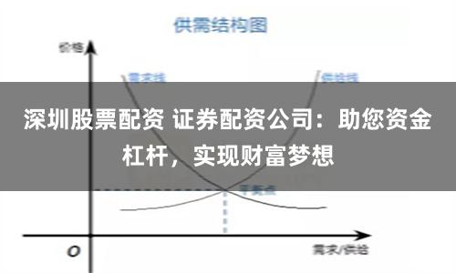 深圳股票配资 证券配资公司：助您资金杠杆，实现财富梦想