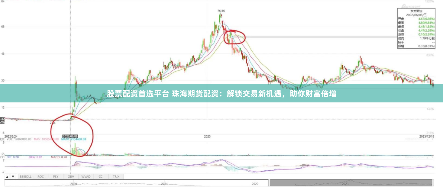股票配资首选平台 珠海期货配资：解锁交易新机遇，助你财富倍增