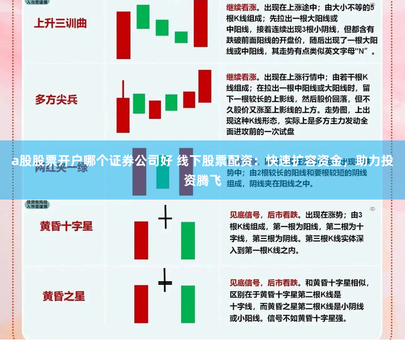 a股股票开户哪个证券公司好 线下股票配资：快速扩容资金，助力投资腾飞
