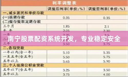 南宁股票配资系统开发，专业稳定安全